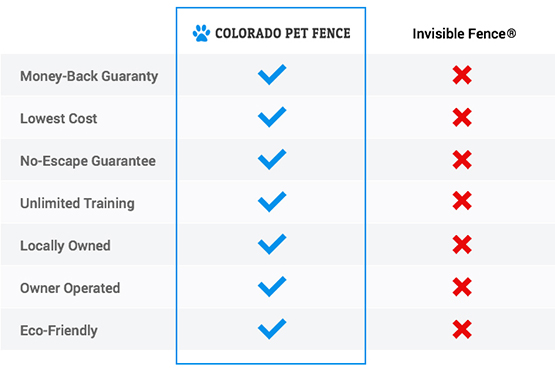 comparison chart of different services provided