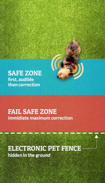 image for safezone technology on fence